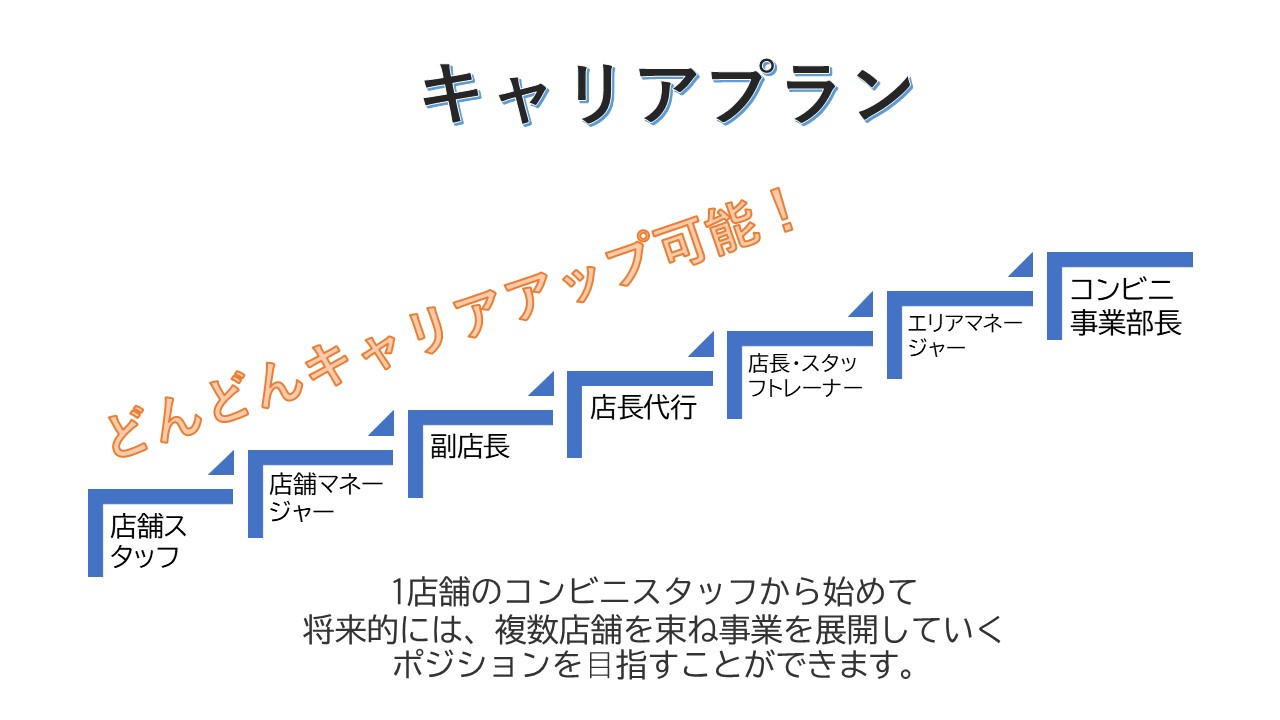 プレゼンテーション2
